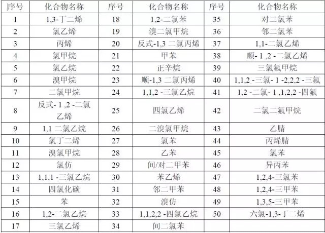 【干貨】國(guó)內(nèi)外大氣VOCs監(jiān)測(cè)分析方法大盤點(diǎn)