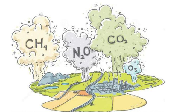 大氣中常見(jiàn)的六種溫室氣體